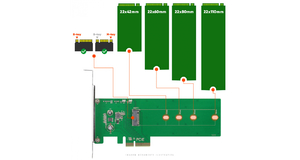 PLACA PCI-E PARA SSD M.2 COM NVME - PCI-E X4 - PM2-PCIE