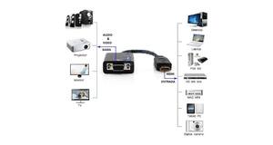 CABO CONVERSOR HDMI MACHO / VGA FEMEA + AUDIO
